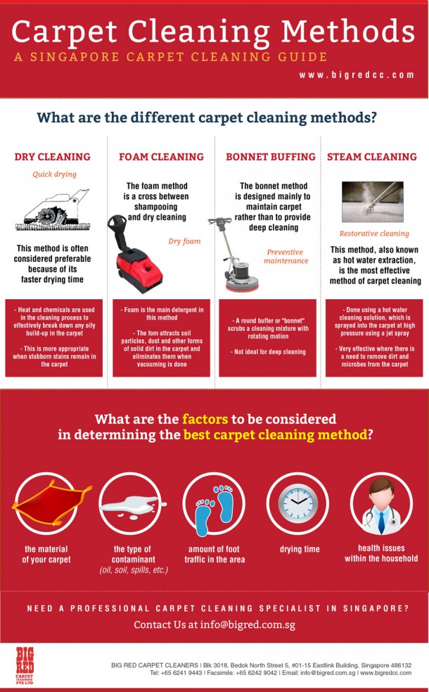 A Guide to Carpet Cleaning Big Red Carpet Cleaners