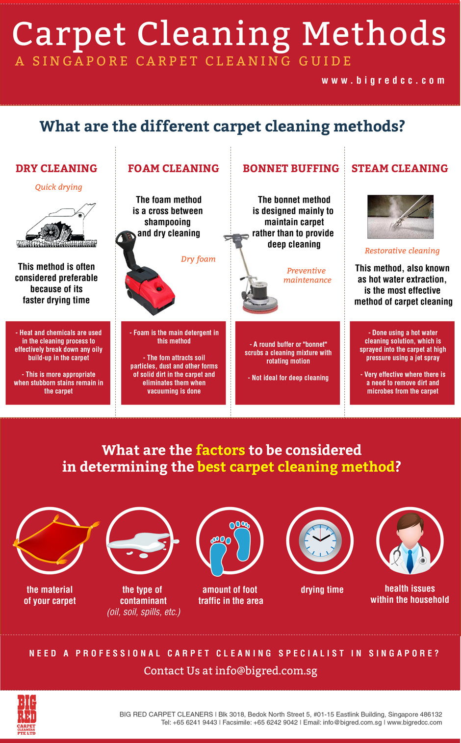 Carpet Cleaning Stoke-on-trent