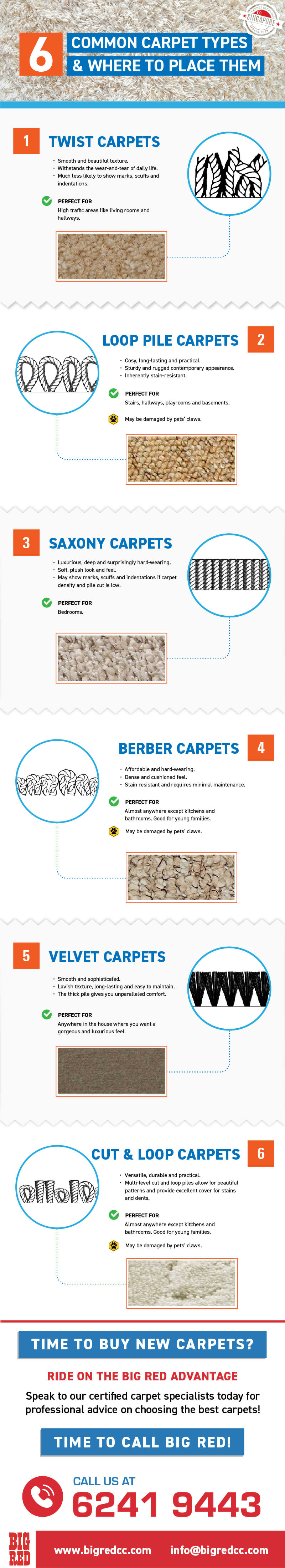 6 Common Carpet Types and Where to Place Them