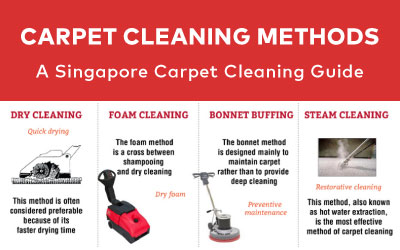 Carpet cleaning